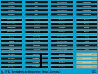 Cuff Titles Of The Waffen SS And Wehrmacht