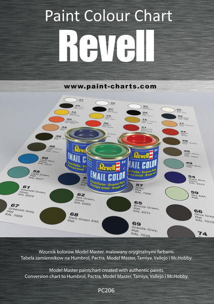 Revell To Tamiya Paint Conversion Chart